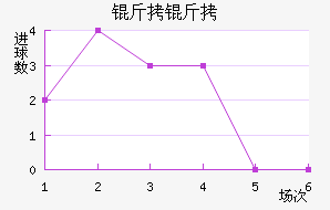 ������ֲ���������������