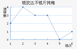 �ƴﲻ��÷��������������