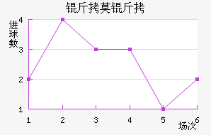 FC��Ī����������������