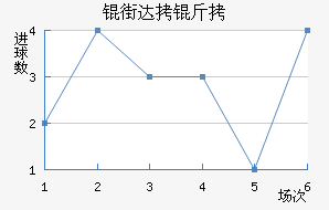 �ִ��ǽ�������������