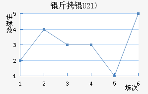 ���(U21)��������������