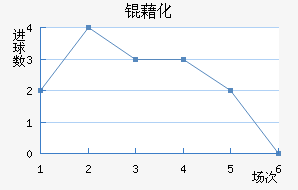 �廯��������������