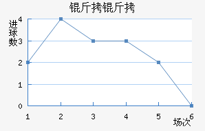 �����ɵ½�������������