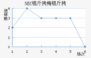 NEC��÷���������������