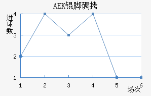 AEK�ŵ��������������