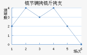 �ڵ���֧��������������