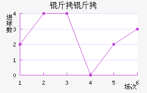 ������������������