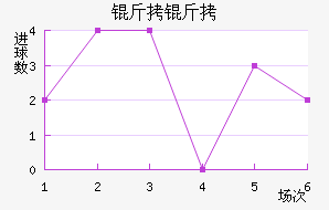 �����ղ���ͷ��������������