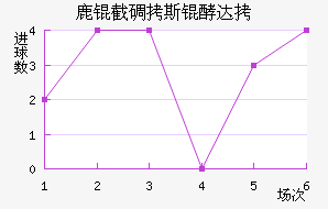 ¹�ص�˹�ʹ��������������