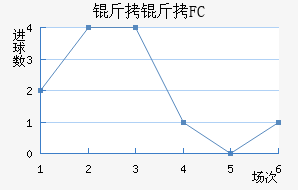 ����FC��������������