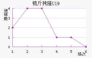 ��¡U19��������������