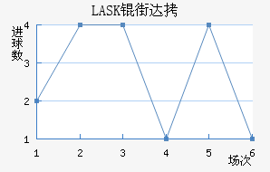 LASK�ִĽ�������������