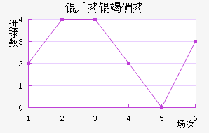 �������ߵ��ǽ�������������