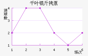 ǧҶ��ԭ��������������