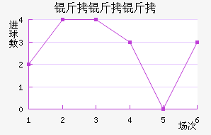 �����׶���������������