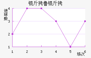 ��³�ս�������������