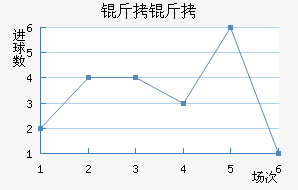 ���Ľ�������������