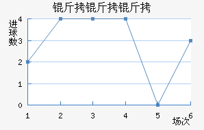 �����������Ľ�������������