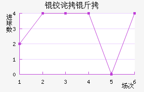 �²��������������������