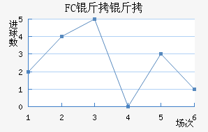 FC�����������������