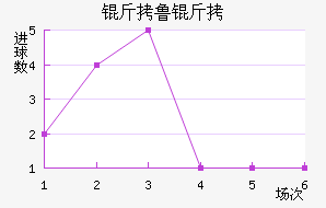 ��³�ֽ�������������