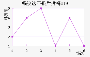 �ƴﲻ��÷U19��������������