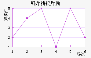 ������������������