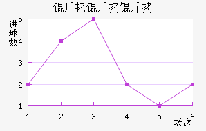 ����������������������