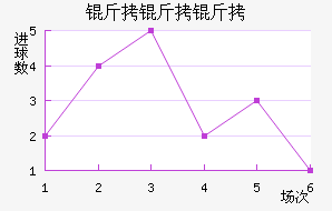 �����ֽ�������������