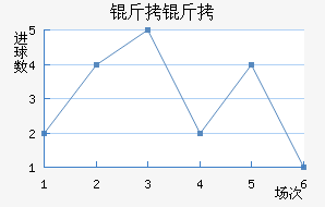 ����˹�سǽ�������������