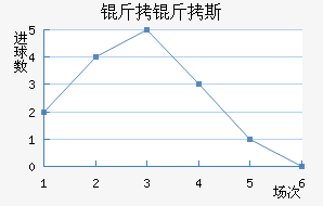 ����˹���߽�������������