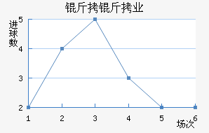 ����Ľ���ҵ��ӽ�������������