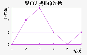 �Ǵ��ɱ���������������