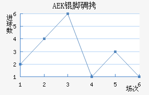 AEK�ŵ��������������