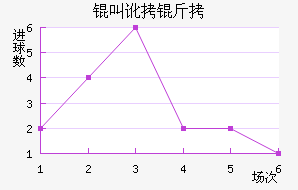 �ж�����������������