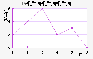 IA��������˹��������������