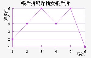 �����ﾺ��Ů���������������