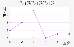 �������������������