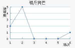 ��â��������������