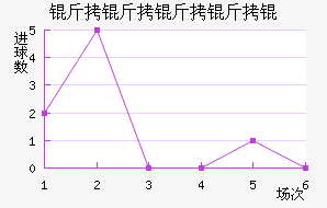 �����������������������