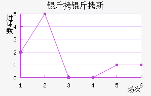 ����˹��������������