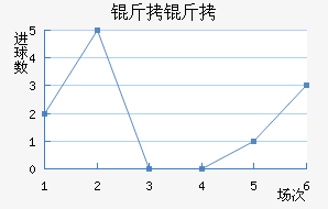 ������������������