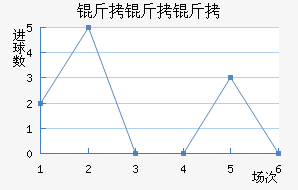 ��������������������