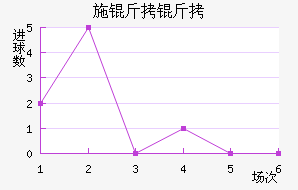 ʩ�����������������