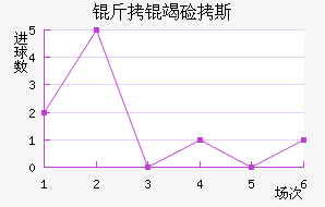 ���߼�˹��������������