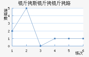 ��˹����·��������������