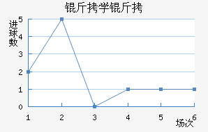 ����������ѧ����������������