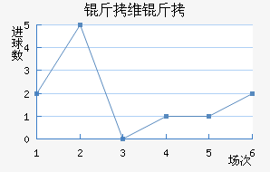 ��ά�׽�������������