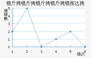 ���������ִ��������������