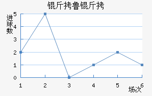 ��³�߽�������������